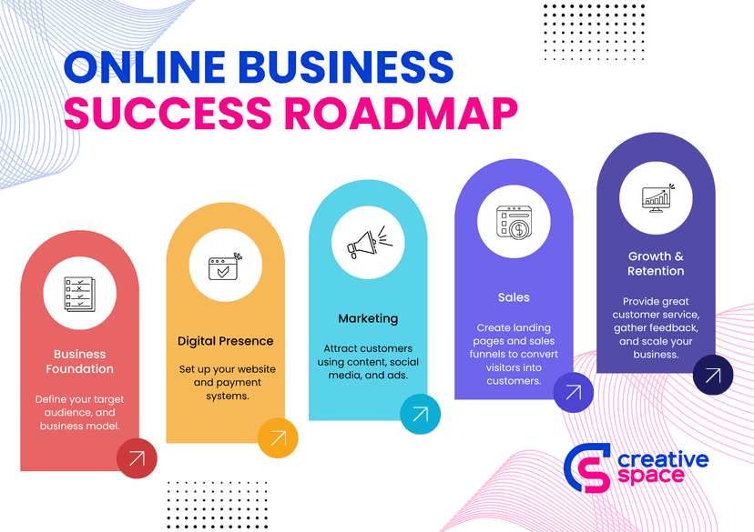 Pentingnya Media Sosial sebagai Media Promosi di Era Kreatif